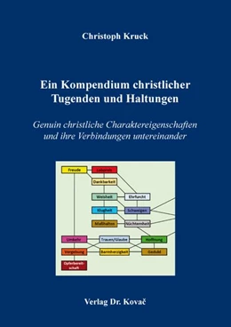 Abbildung von Kruck | Ein Kompendium christlicher Tugenden und Haltungen | 1. Auflage | 2026 | 193 | beck-shop.de